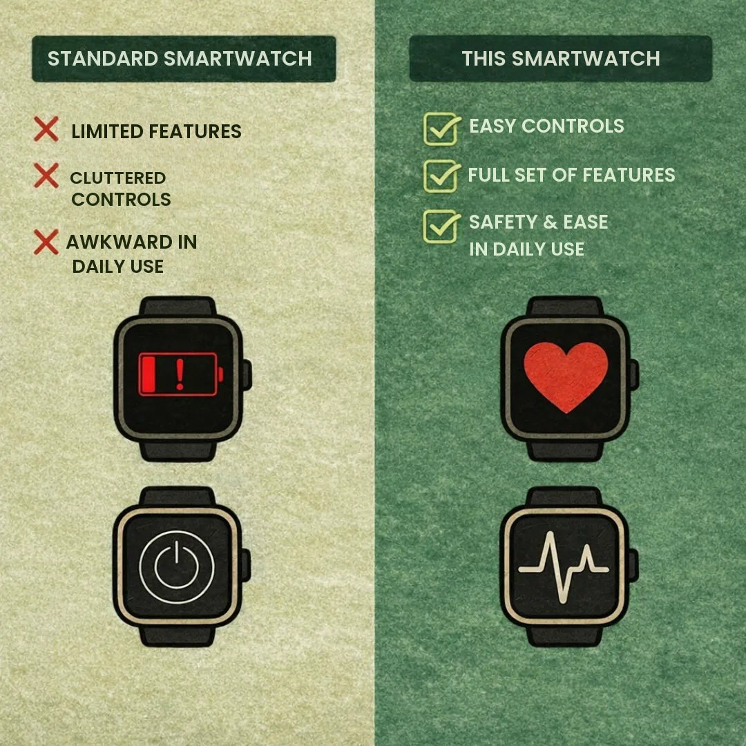 SOS smartwatch compared with a standard smartwatch