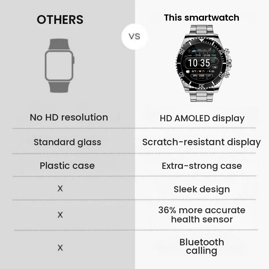 Men's steel smartwatch compared with a standard smartwatch